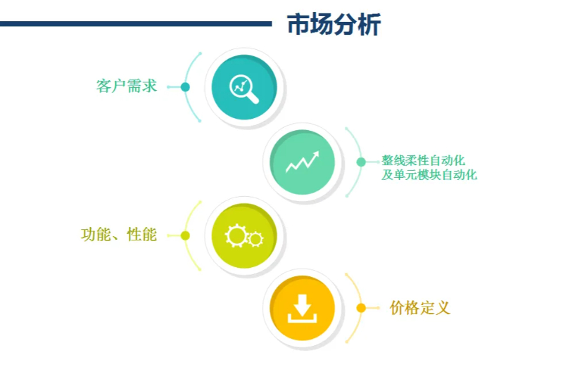 Refinement and innovation of automation solutions in the electroacoustic industry