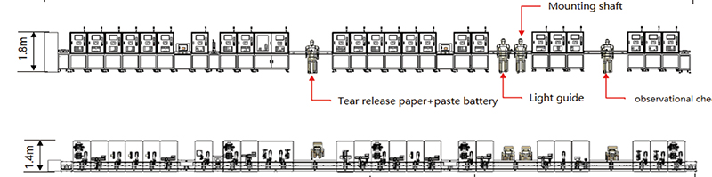 Solution of modular automatic line for TWS charging bin