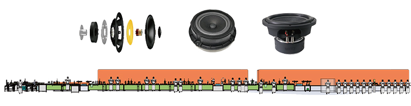 Auto Horn (Speaker) Automation Solution