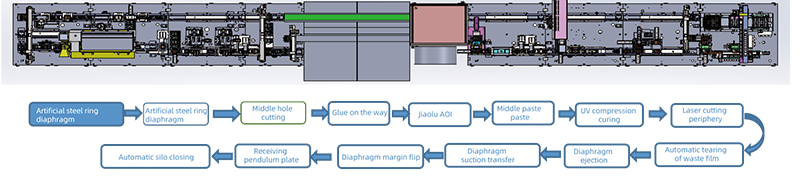 Automatic line solution of loudspeaker diaphragm